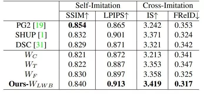 AI|你跳宅舞的样子很专业：不，这都是AI合成的结果