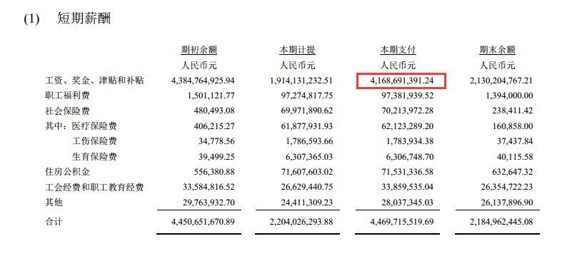 金融圈请别喊寒冬：人均年薪50万的广发证券，降个1.5万又如何？