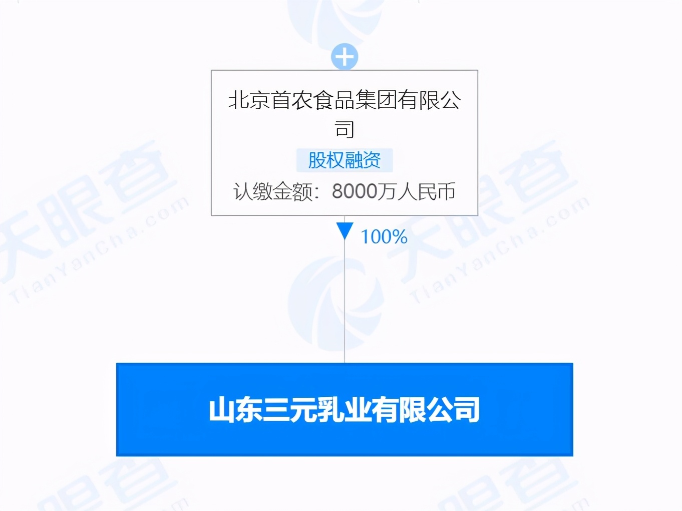 山东三元乳业有限公司是什么性质,三元乳业有什么问题