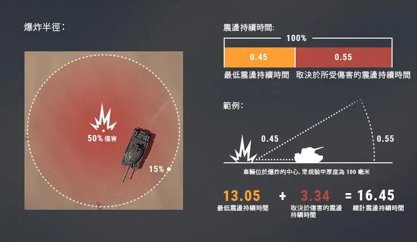 坦克世界国服1.9更新时间,坦克世界下一版本更新最新消息
