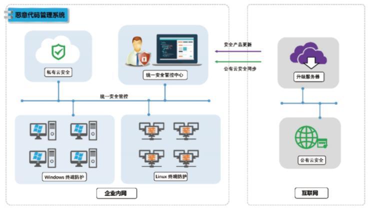瑞幸发布新突破,瑞星安全云终端启动后无法查杀