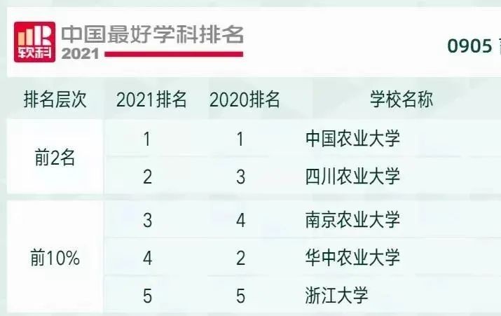 首个！国务院学位委员会通知：四川农业大学获批博士专业学位授权点！
