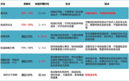 流感病毒筛查怎么做,流感病毒科普与防护小知识