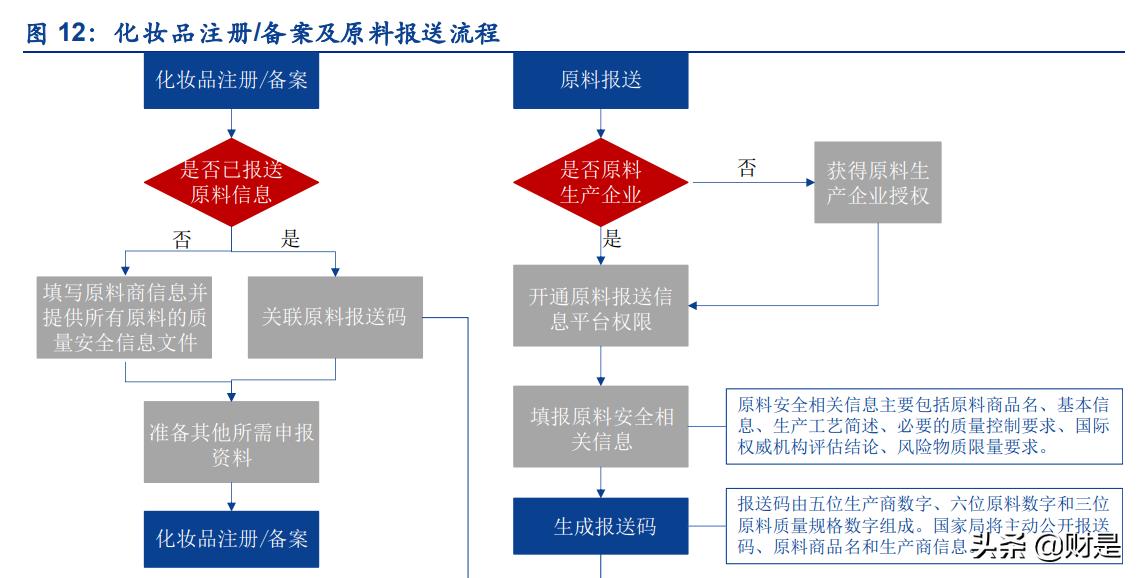 化妆品行业的现状和发展趋势图表,中国化妆品行业现状及发展趋势