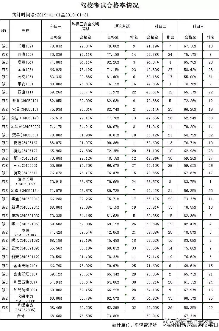 马鞍山哪个驾校通过率高,马鞍山驾校好考吗
