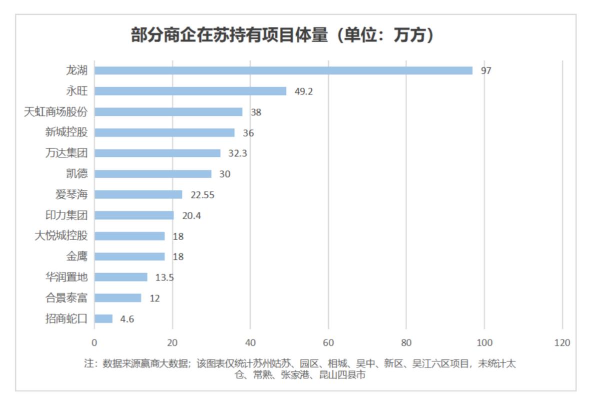 2022苏州商业,苏州商业发展趋势
