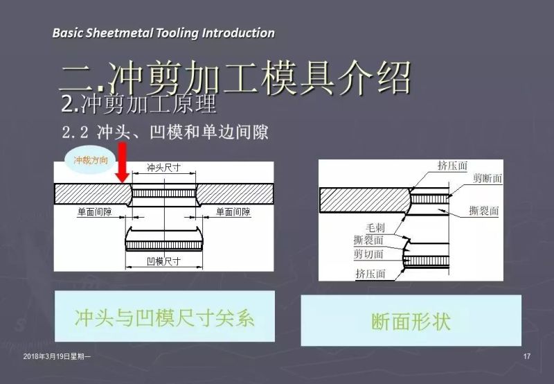 冲压加工知识,冲压工艺基础知识100例