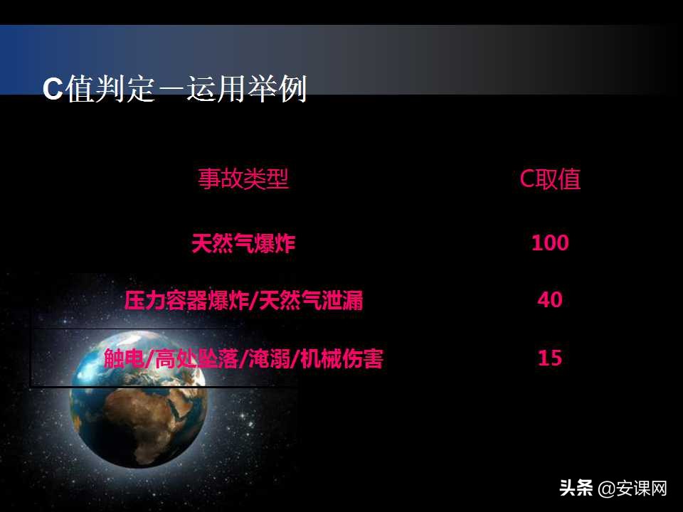 安全生产风险管理的主要内容,安全生产风险管理台账