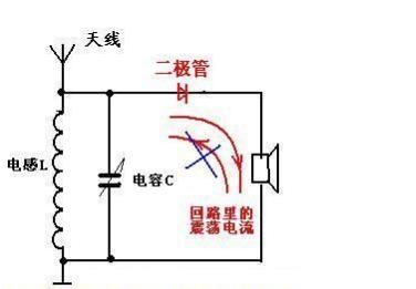五十年代不用电的收音机,六七十年代的收音机需要电吗