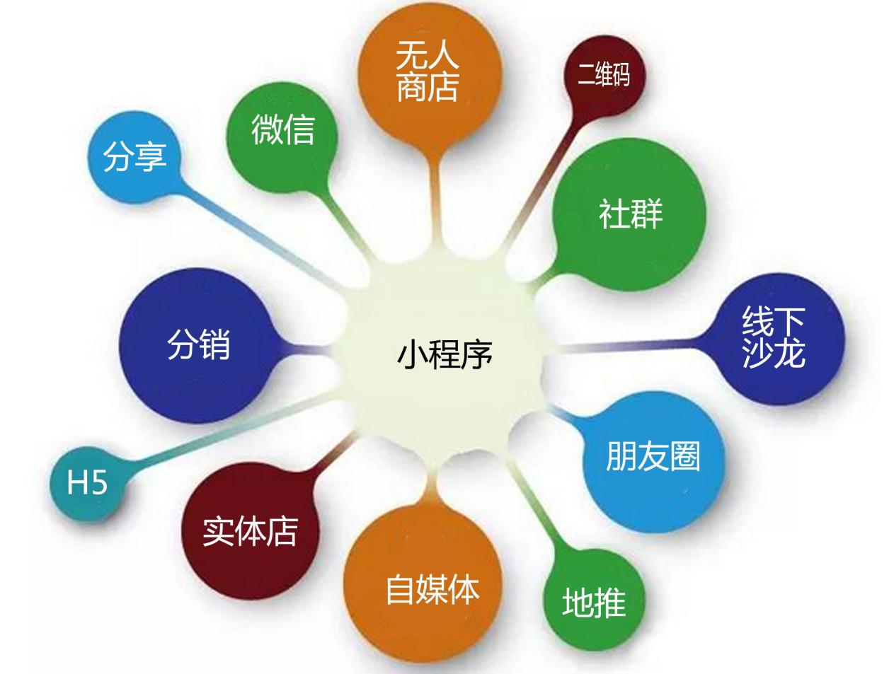 小白门店拓客方法 (店面招商怎么拓客最快最有效)