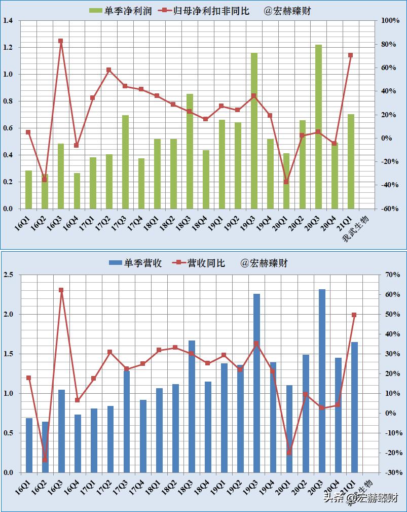 一文读懂生物进化,一文解析全装备