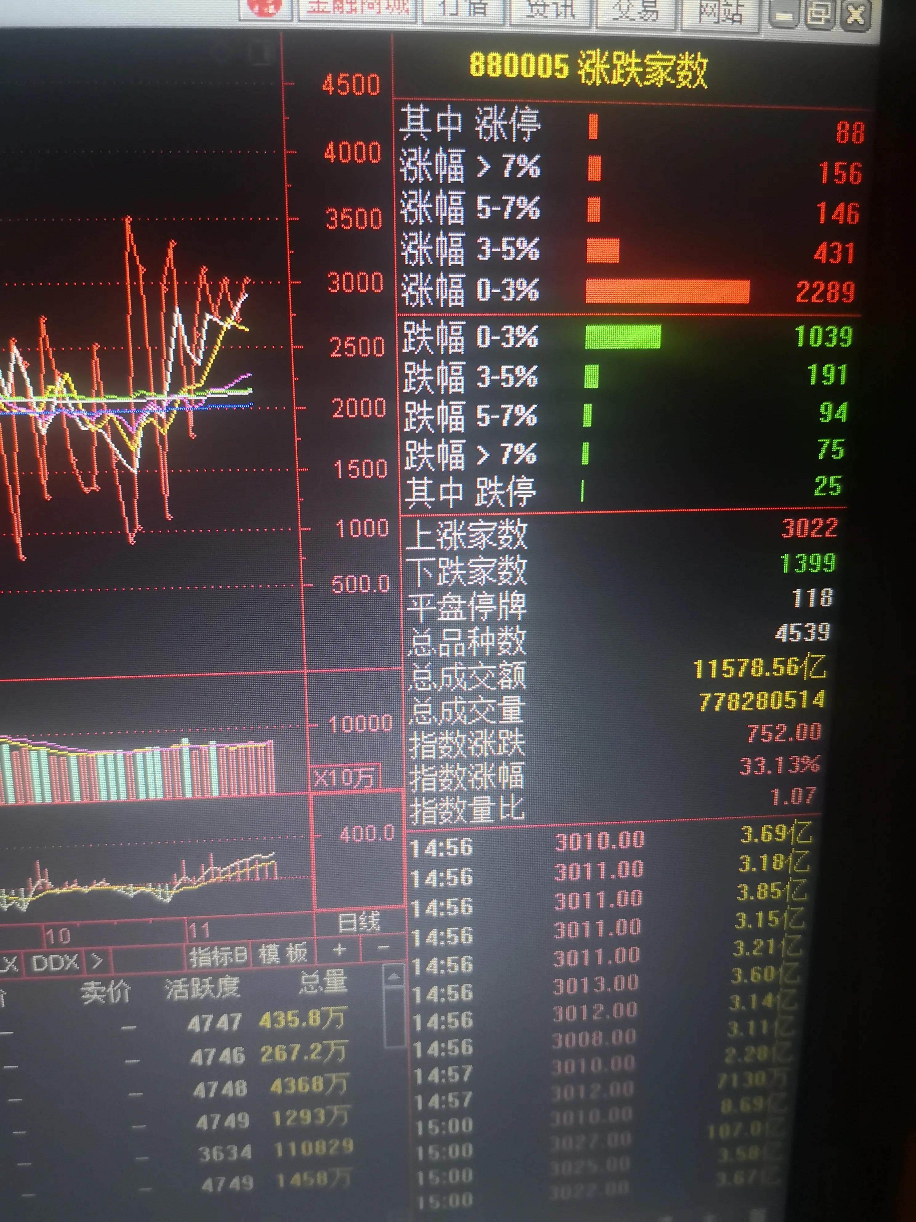 行情复盘及明日重点,11.15复盘