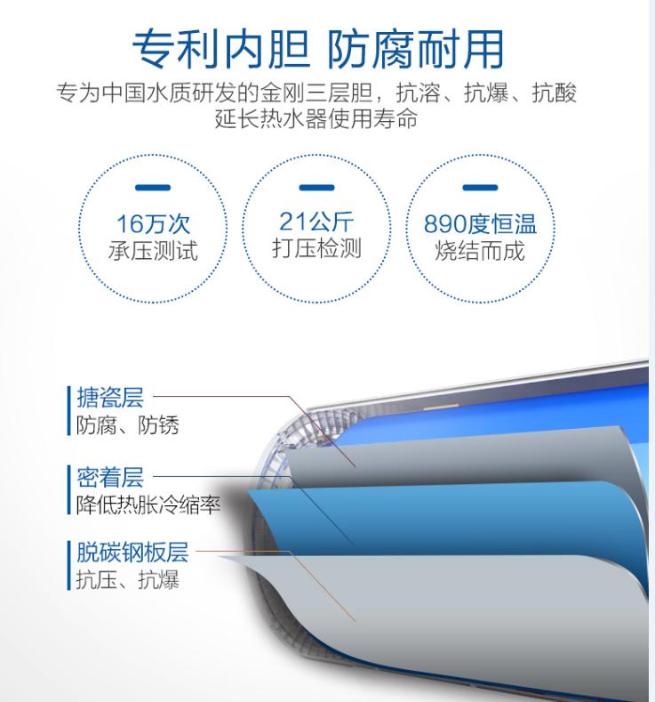教你怎么选热水器,热水器怎么选省钱还好用