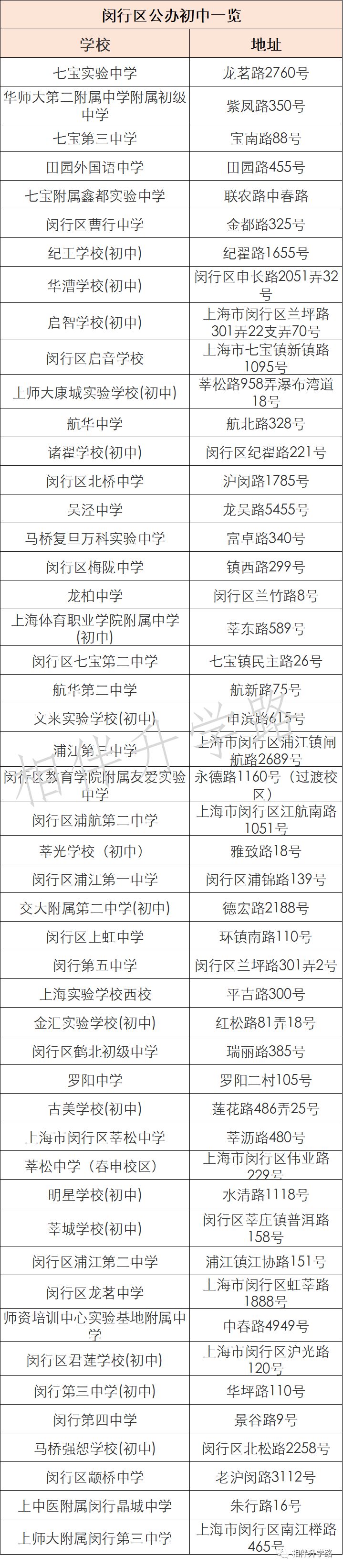 闵行附属实验学校招生,复旦附属闵行实验学校入学条件