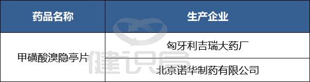 国家药监局召回的所有降压药名单,目前最安全的高血压药进口