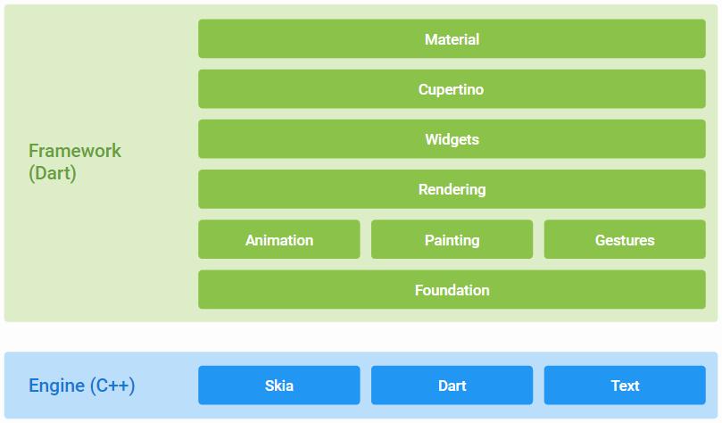 外卖商户端架构设计,外卖系统开发平台搭建