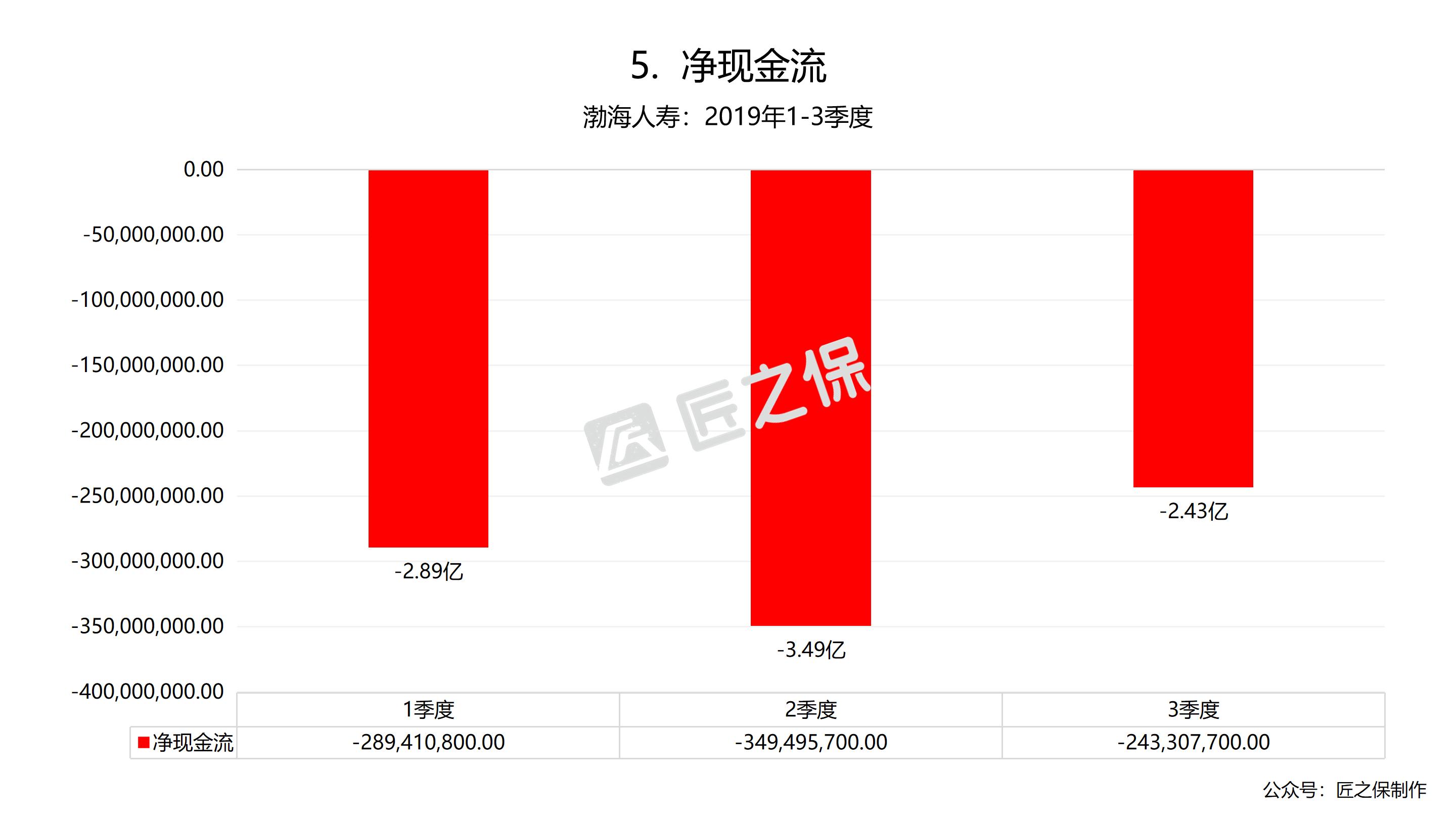 保险公司结构,弘康人寿业务模式