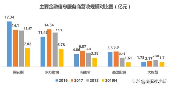 炒股软件用户增长,最热门的炒股软件