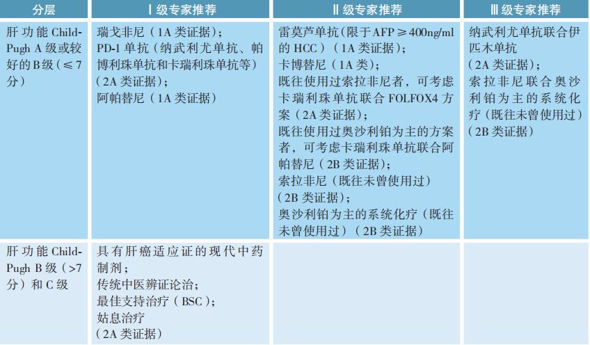 最新中医治疗肝癌方子,一位肝癌患者战胜肝癌的经验体会