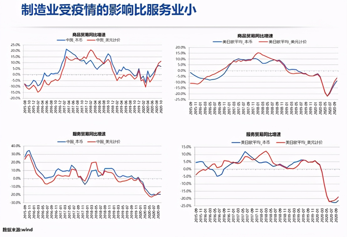 牛市要来的底层逻辑,四大理由说明本轮牛市