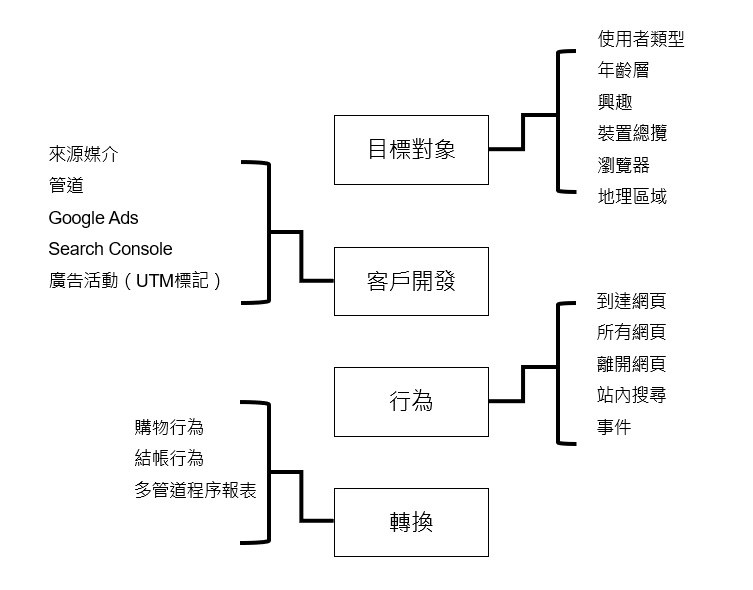 googleseo鑾峰绯荤粺,googleseo鎺ㄥ箍鏂规
