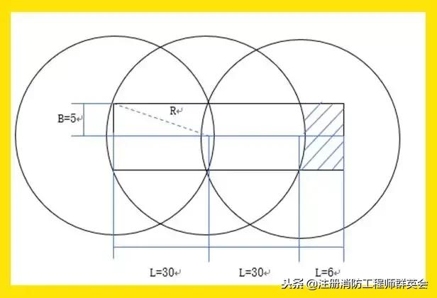 实务最可能考的大题,技术实务经典答题技巧