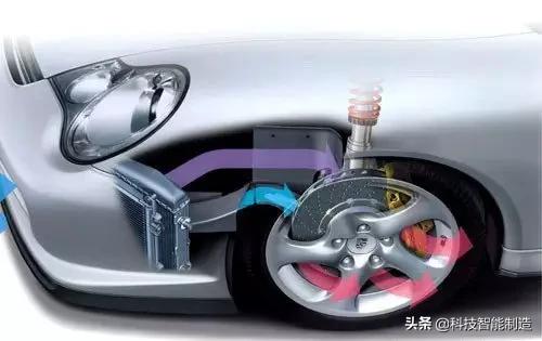 鼓式刹车和盘式刹车的区别图,汽车盘式刹车有哪几种