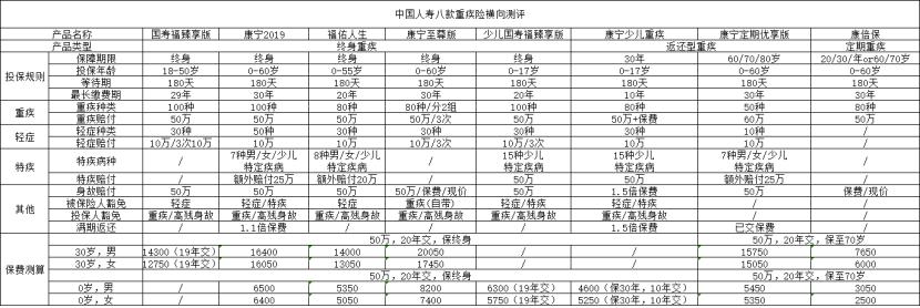 中国人寿2022年开门红产品介绍,中国人寿典型产品及特色