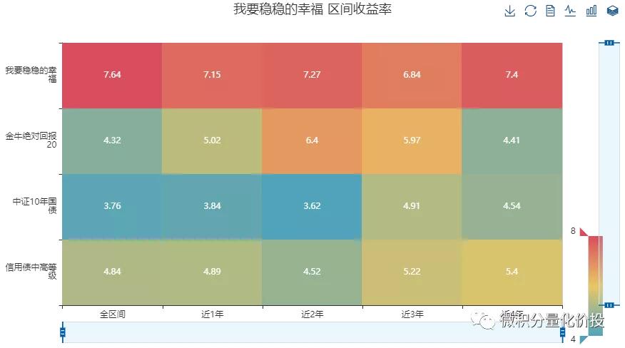 我要稳稳的幸福基金,我要稳稳的幸福基金组合怎么样