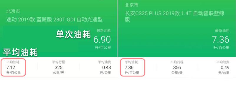 逸动1.4t蓝鲸版时速120转速油耗,逸动plus1.4t蓝鲸版油耗11正常吗