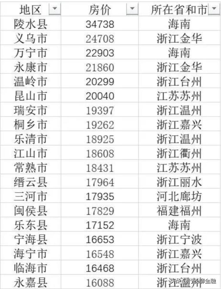 浙江丽水这几年的变化,浙江省丽水市未来发展