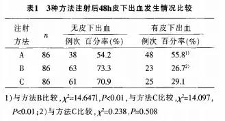 护士低分子肝素钠注射方法视频,低分子肝素引起出血怎么处理