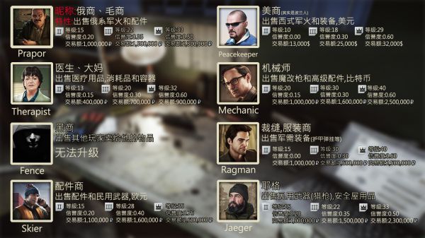 逃离塔科夫15到40级枪械推荐,逃离塔科夫单机版怎么解锁枪械