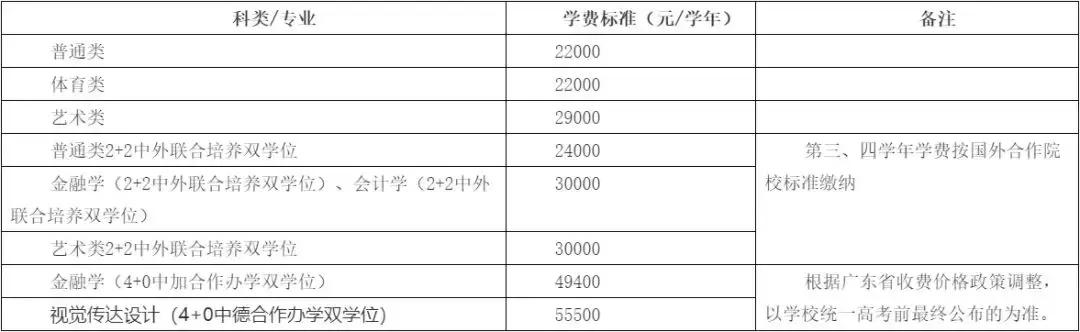 为什么珠海的平均工资这么高,珠海2019平均薪资