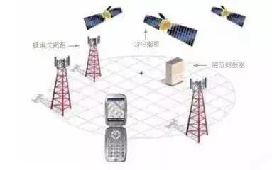 鎵嬫満瀹氫綅鏌ヨ鍔熻兘,涓や釜鎵嬫満濡備綍瀹氫綅