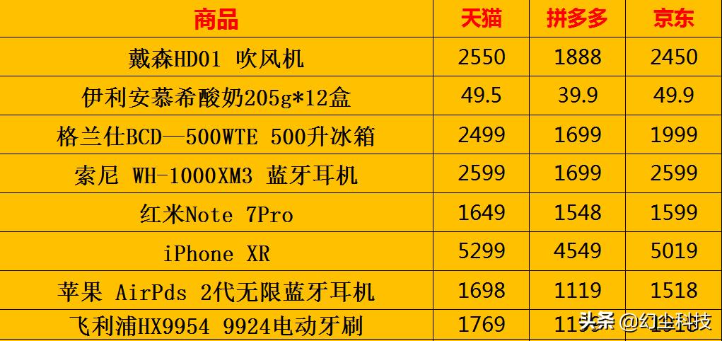 拼多多戴森为啥那么便宜,拼多多戴森为何比淘宝便宜