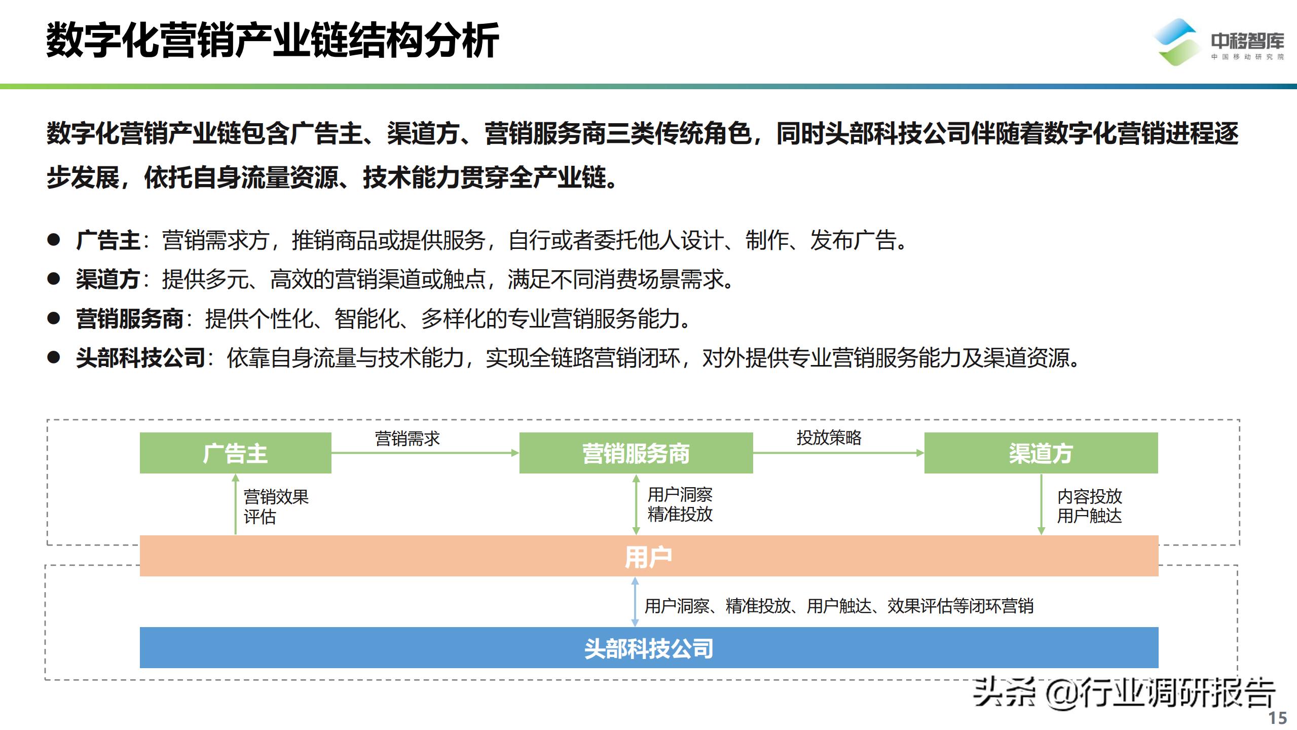 数字化营销现状与趋势,数字化营销现状