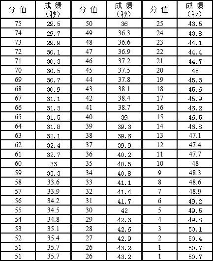 2021年广东体育类统考,广东省2020年普通高中体育考试