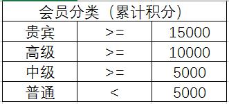 IF多重嵌套公式太长，每次用都让人抓狂，自定义函数轻松解决