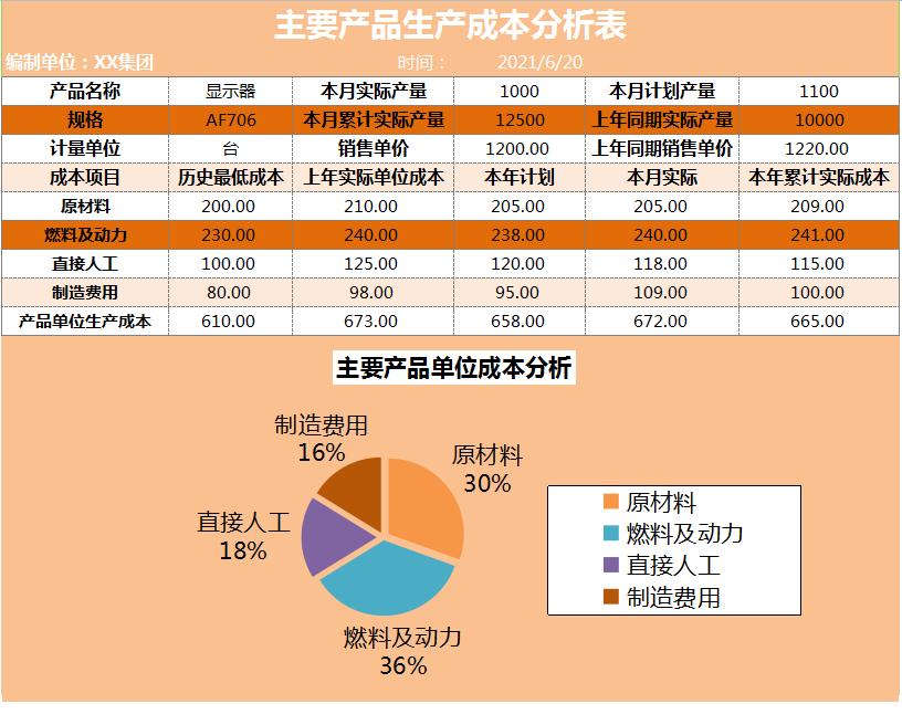 成本核算可视化看板,医院成本核算可视化图表