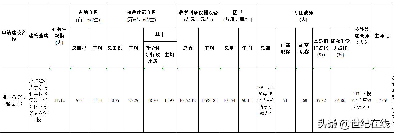浙江省独立学院转设最新消息,独立学院最新转设消息浙江