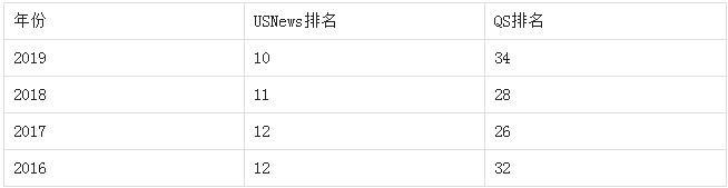 一起深入了解美国西北大学怎么样