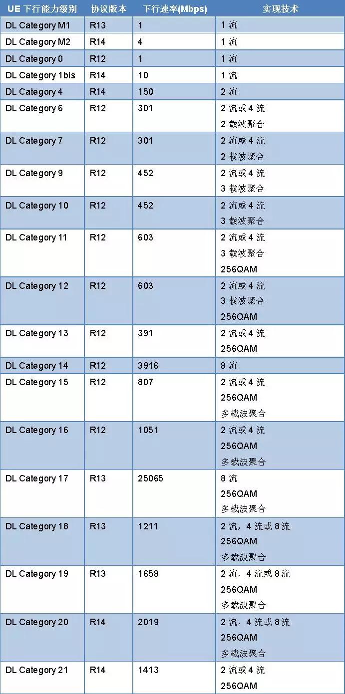 如果你手机的网速特别慢该怎么办,手机网速为什么越用越慢