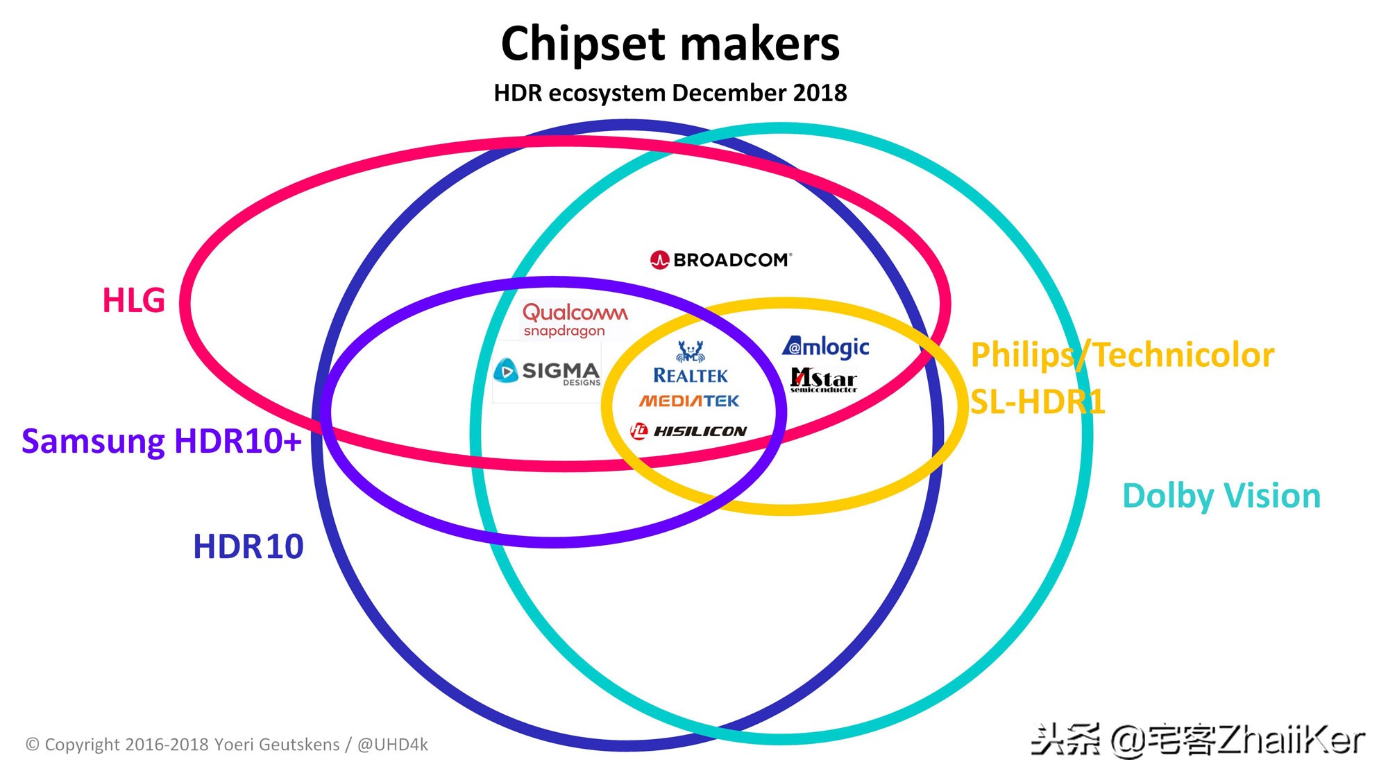 关于HDR视频生态系统的详细分析