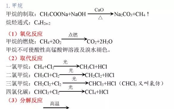 高考化学必考化学方程式,高中化学必考261个化学方程式