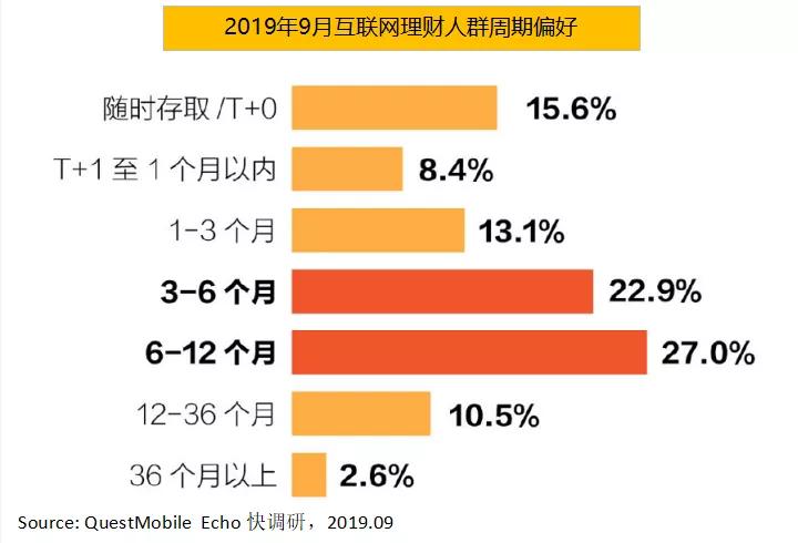2020年你投资赚钱的概率有多高,未来十年投资有哪些