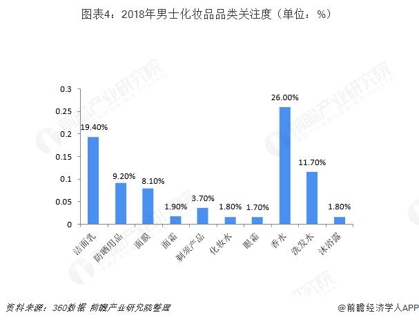 中国化妆品行业趋势,中国化妆品市场前景如何