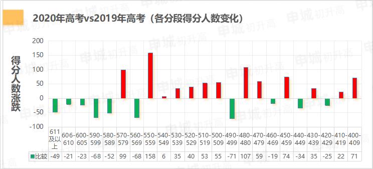 上海高考志愿填报技巧及规则,上海市高考志愿填报技巧