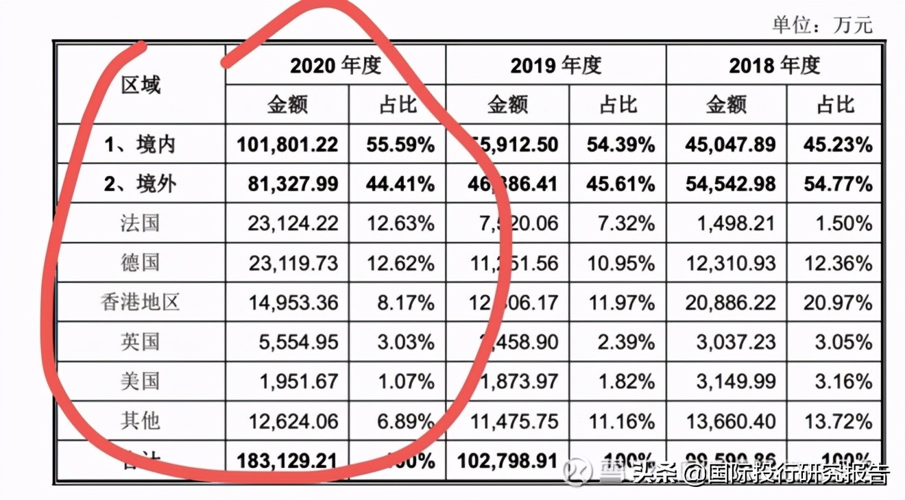 深圳亿道IPO:主造我家阿姨都不要的1000元笔记本电脑可持续性存疑