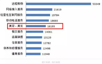 低价作饵、胸部按摩，视频曝光被深挖：这5个项目，害惨中国女人